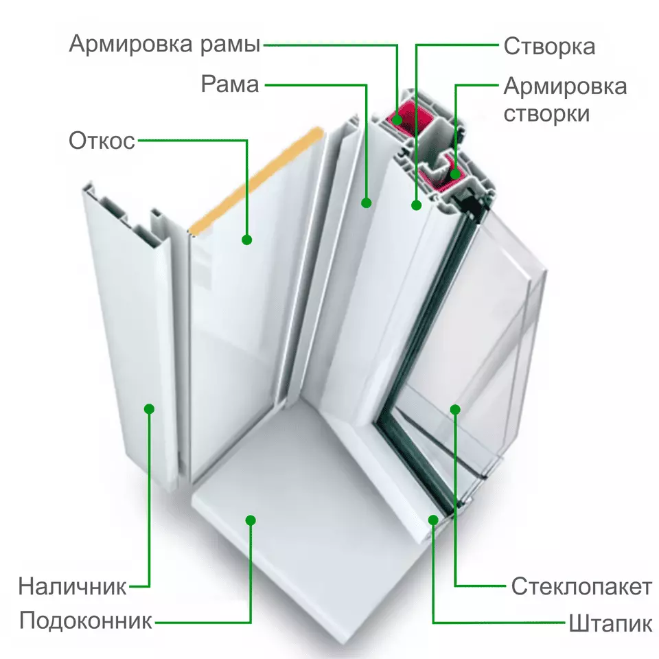 Что такое откос на окне?